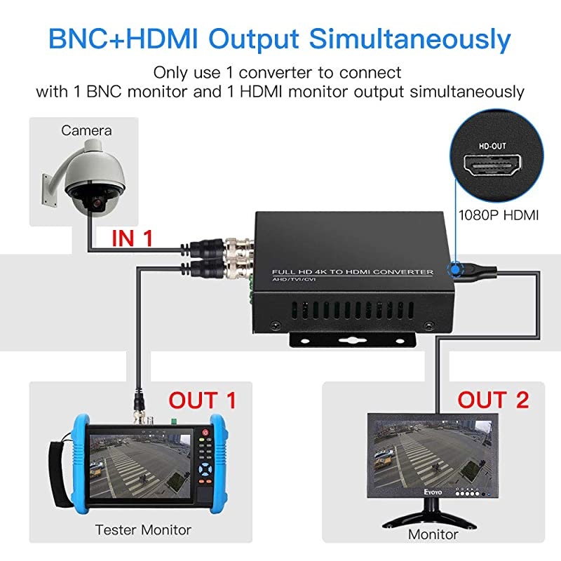 to HDMI Converter Adapter, Full HD 4K 720P/1080P/3MP/4MP/5MP/8MP BNC to HDMI Video Converter for Monitor HDTV DVRs, Convert TVI CVI AHD CVBS BNC Video Signal to HDMI