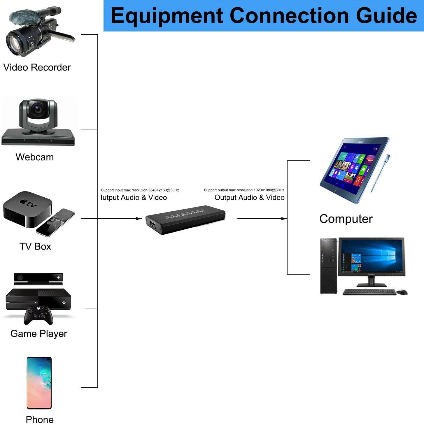Capture Card, 4K Video Capture Cards HD 1080P Broadcast Live, Record via DSLR, Camcorder, Camera, PS4, Xbox one, Wii U, Nintendo Switch, Compact HDMI Capture Device