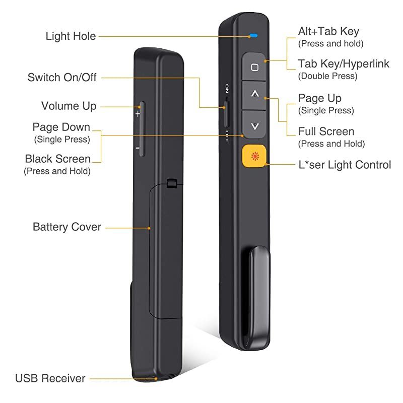 Wireless PowerPoint Presentation Clicker Remote 2 in 1 Type C and USB A RF 24GHz PPT Presentation Presenter Laptop Clicker Pointer Slide Advancer with Hyperlink Volume Control