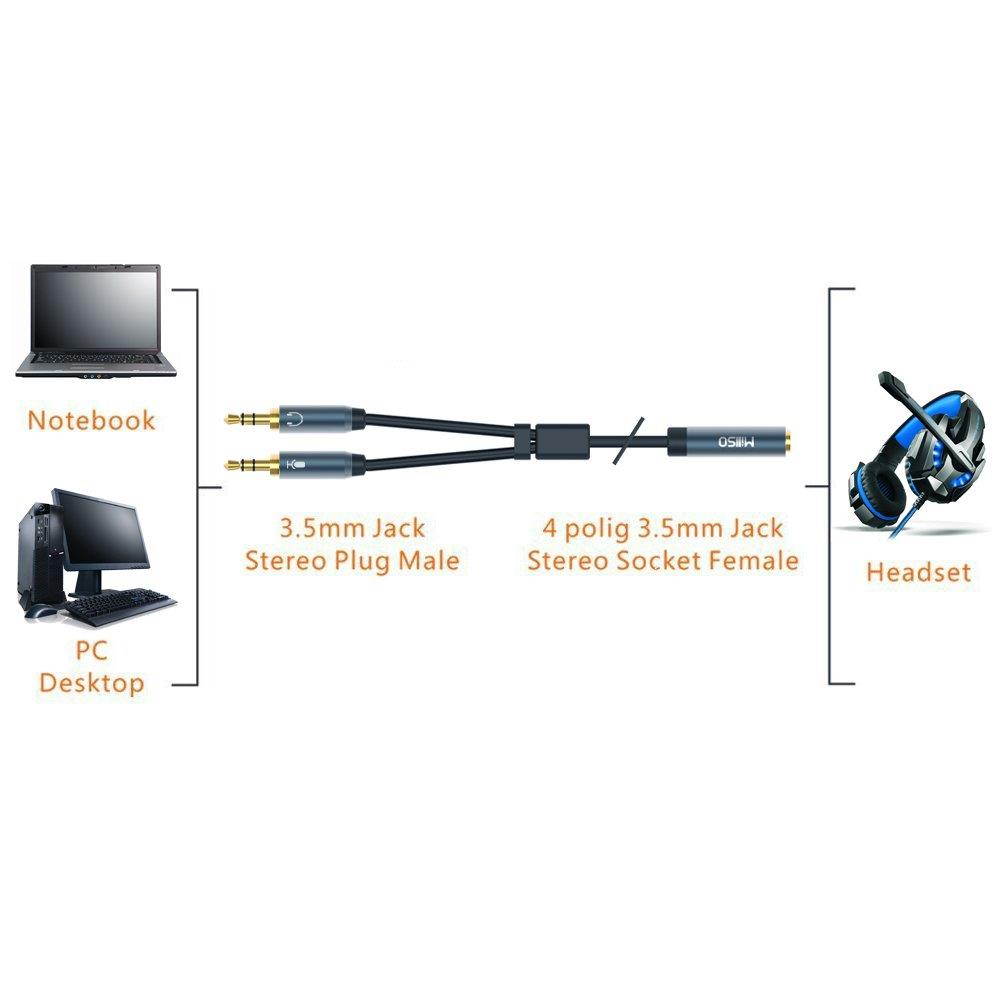 3.5mm Headset Splitter, MillSO Jack Adapter CTIA 2 Male to Female Y Splitter Adapter Cable with Separate Microphone and Headphone Compatible for PC PS4 Gaming Headset-30CM