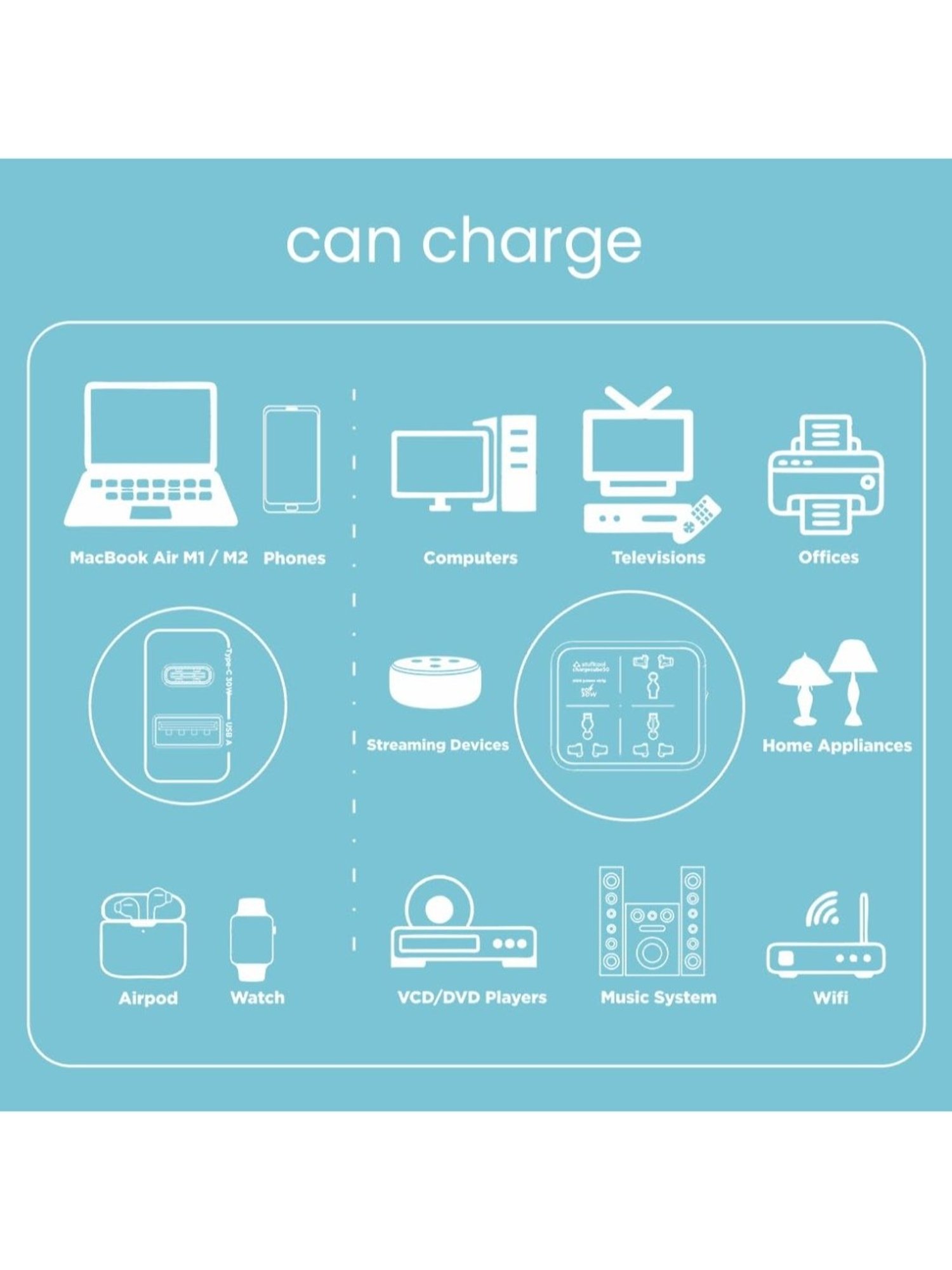 Stuffcool ChargeCube 30 Mini Surge Protector with 3 AC Ports and 30W Dual Port Type C (White)