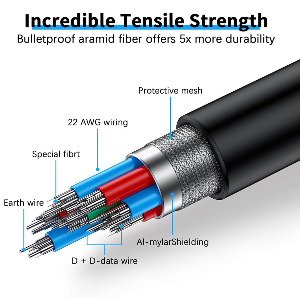 Link Cable Compatible for Oculus Quest 2, Fast Charging & PC Data Transfer USB C 3.2 Gen1 Cable for VR Headset and Gaming PC 10FT(3M)