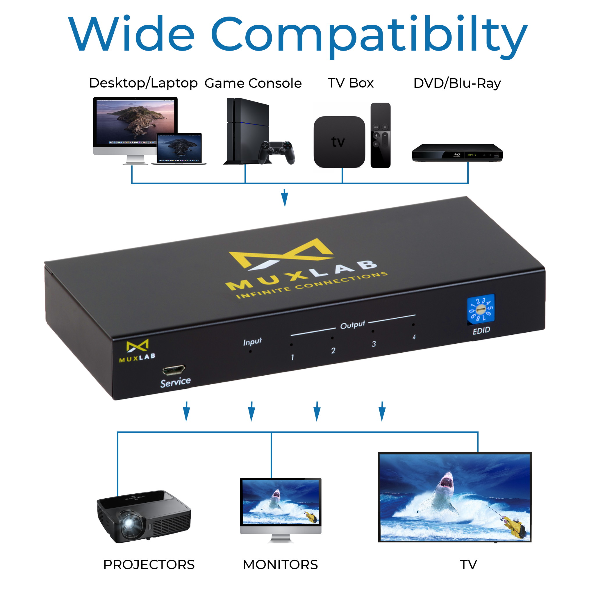 MuxLab 1x4 HDMI Splitter 1 in 4 Out | Supports 4K@60HZ (4:4:4), HDR, HDMI 2.0, HDCP 2.2, Deep Color, EDID Management and LED Diagnostic (1 Source to 4 Displays, for Duplicate Monitor Screens).