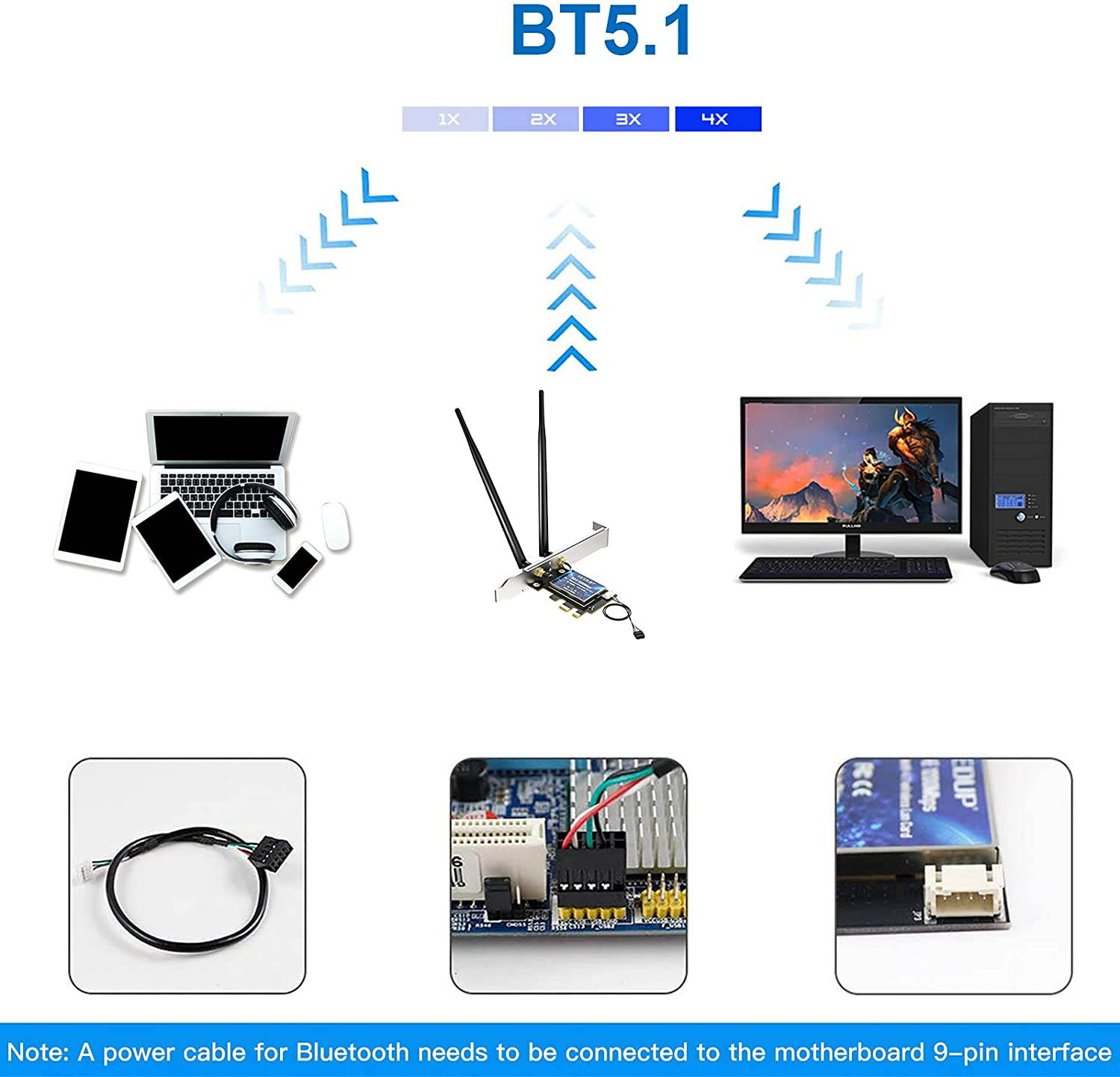 WiFi 6 Card Bluetooth 5.1 AX 3000 Mbps AX200 Dual Band 5.GHz/2.4GHz PCI-E Wireless WiFi Network Adapter Card for Desktop Windows 10 64-bit