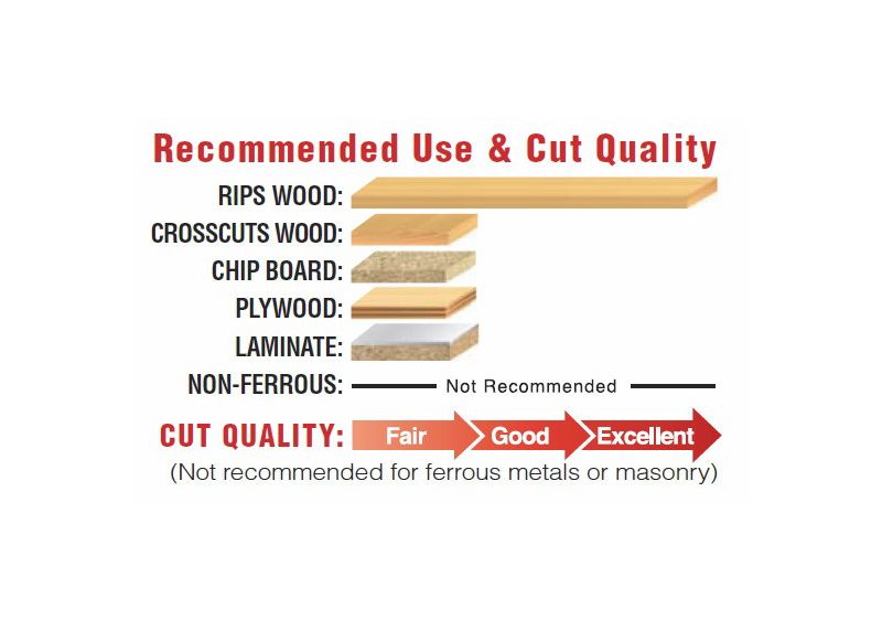 Freud LM75R010 10 in. 30 Tooth Thin Kerf Glue Line Rip Saw Blade