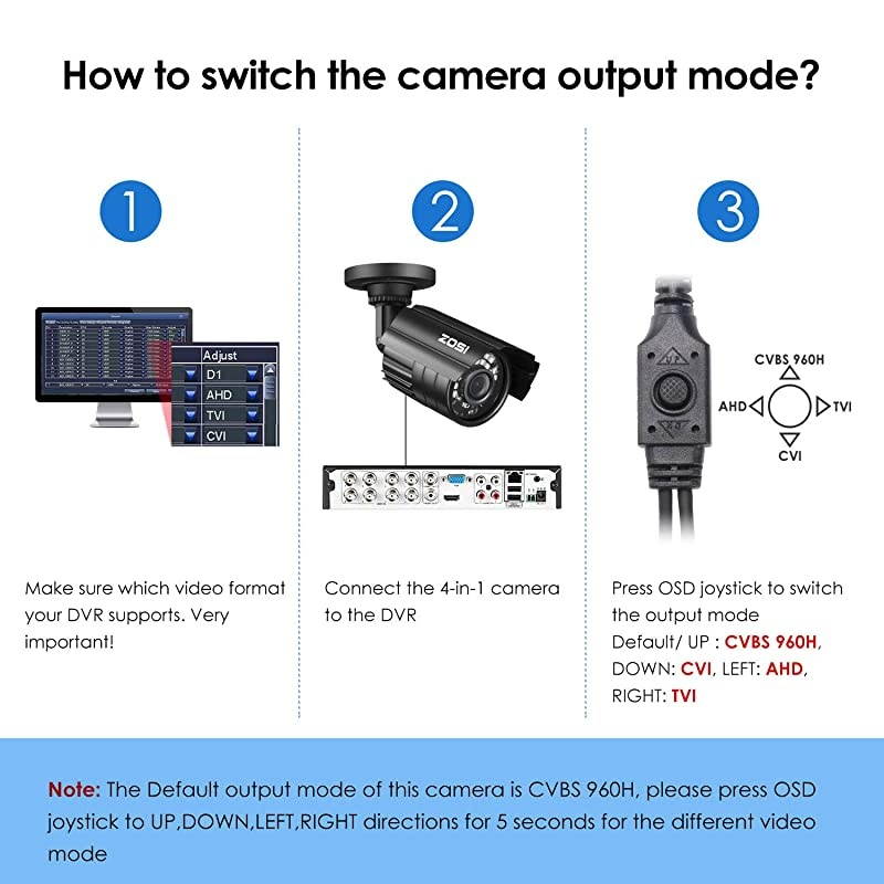 1080P 4in1 HD TVICVIAHDCVBS 1920TVL 20MP HiResolution CCTV Camera Home Security System 65ft DayNight Vision Vandalproof Waterproof For HDTVI AHD CVI and CVBS960H analog DVR