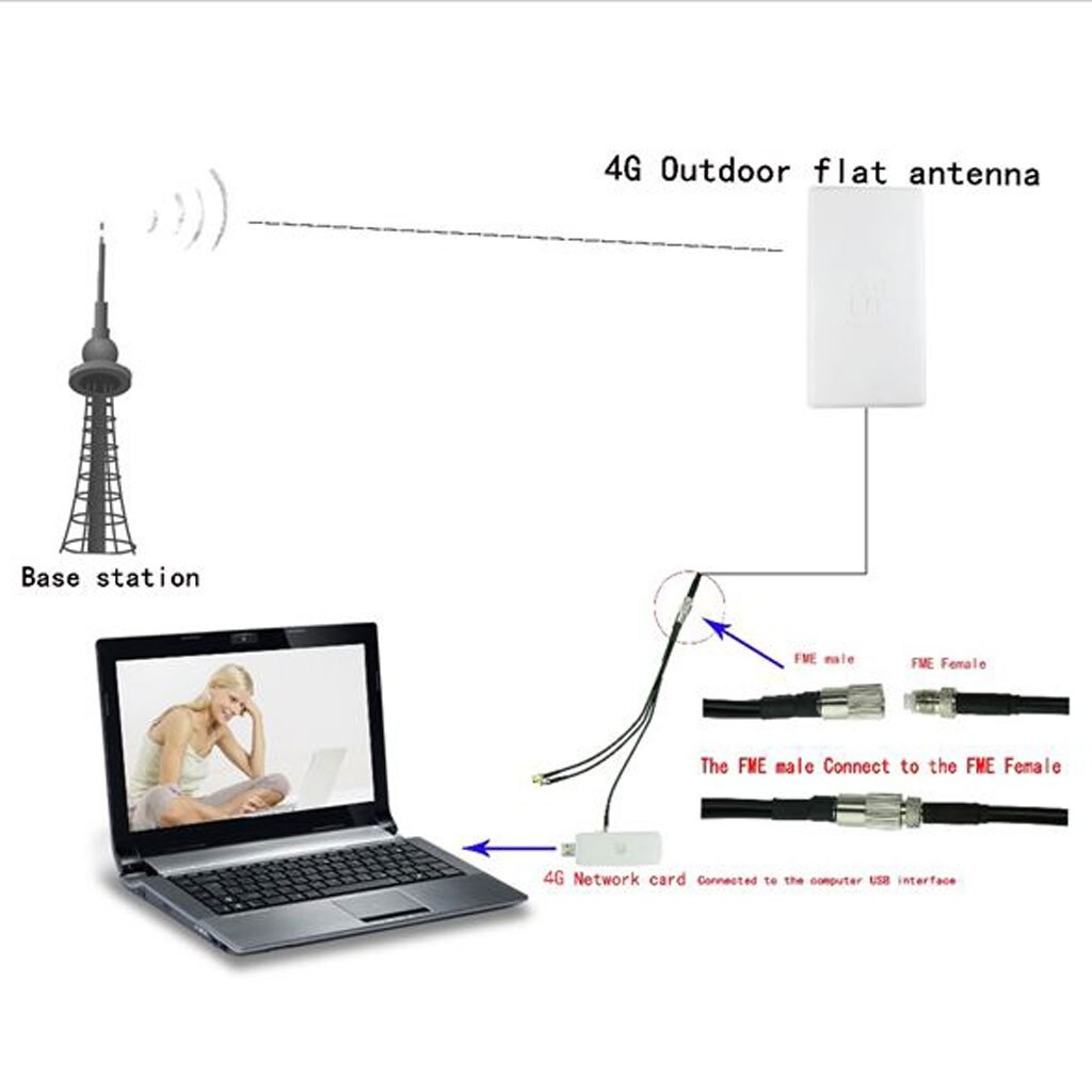 MIMO high frequency Base station antenna for communication systemsLong range wifi antenna