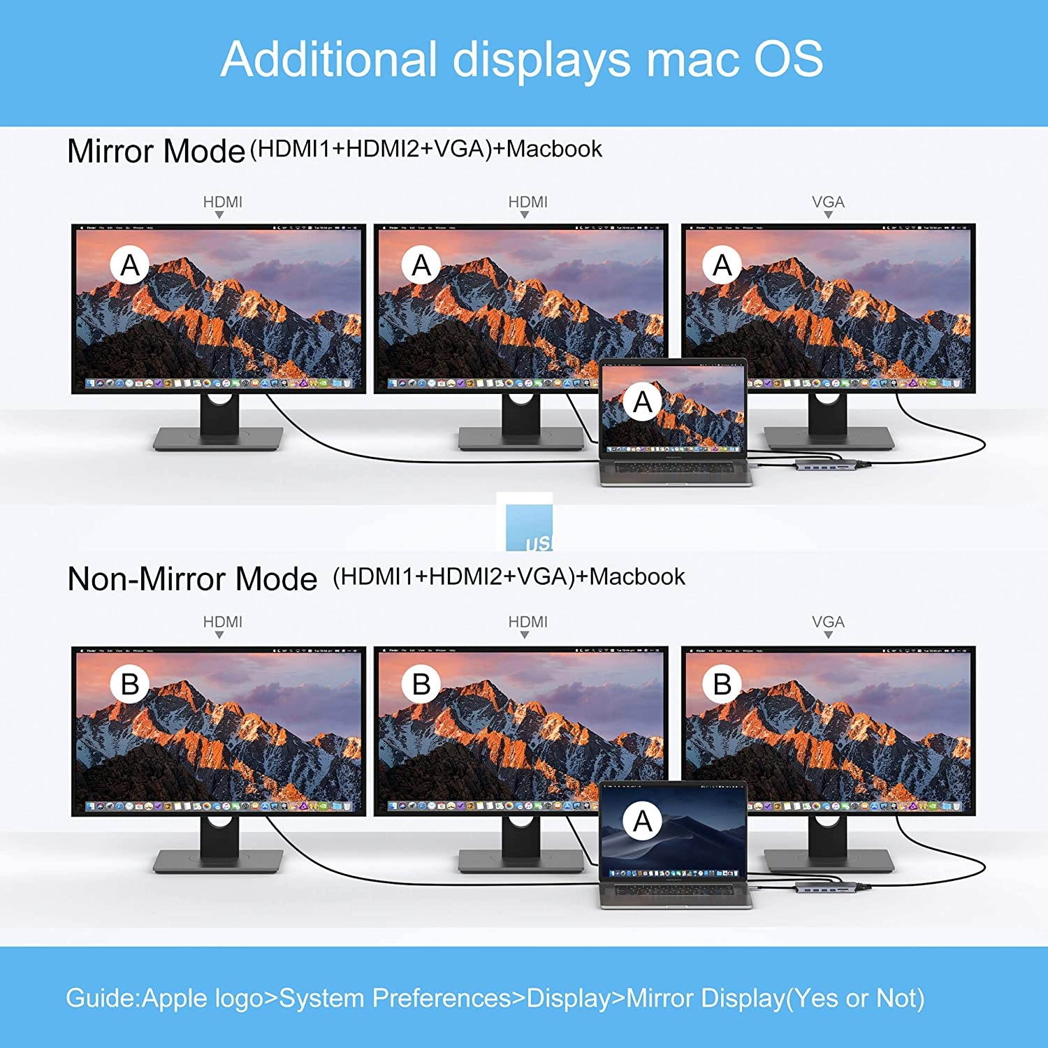 USB C Docking Station Dual Monitor HDMI14-in-1 USB C Multiport Adapter USB C Dongle 4K Dual HDMI+VGA+Ethernet+5USB+SD/TF+USB C PD+Data+Audio for Dell XPS 13/15/Surface Pro 7 Go/MacBook Pro/Air