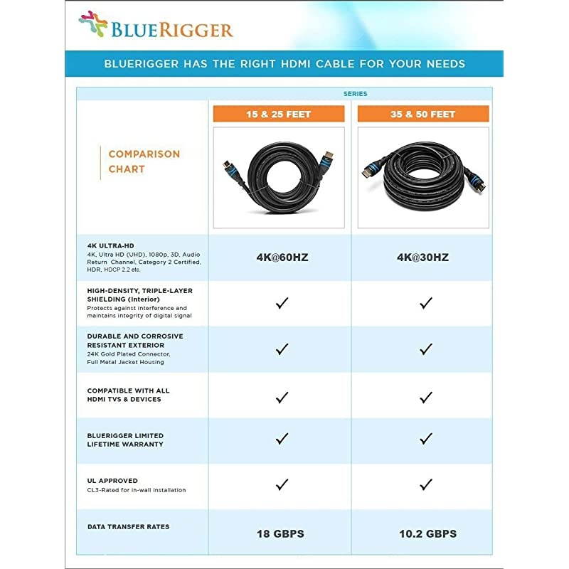 4K HDMI Cable 35 Feet Black4K 30Hz High Speed inWall CL3 Rated