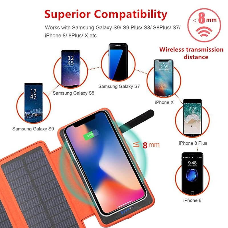 Power Bank,Portable Charger,Qi Wireless Charger 20000mAh with Dual 2.1A USB Outport,Waterproof External Battery Pack with Flashlight for iPhone,ipad, Cell Phone,More(Shockproof&Dustproof)