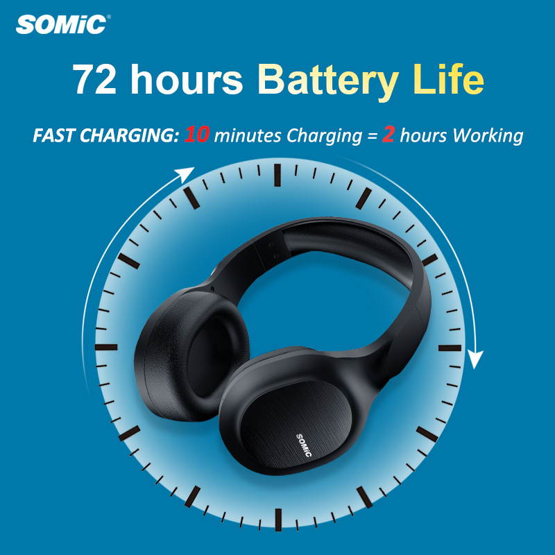 SOMiC Bluetooth Headphones Wireless 72H Playtime CVC8.0 Noise Reduction Hi-Res Certified Sound Headset Comfortable to Wear MS300