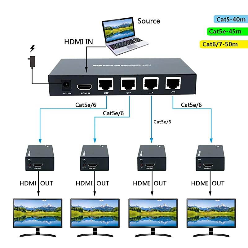 Extender Splitter with IR 1x4 1080P Over Ethernet Cable Cat 5E/6/7 Up to 50m (165ft) Support EDID Copy POC Function (1 in 4 Out)