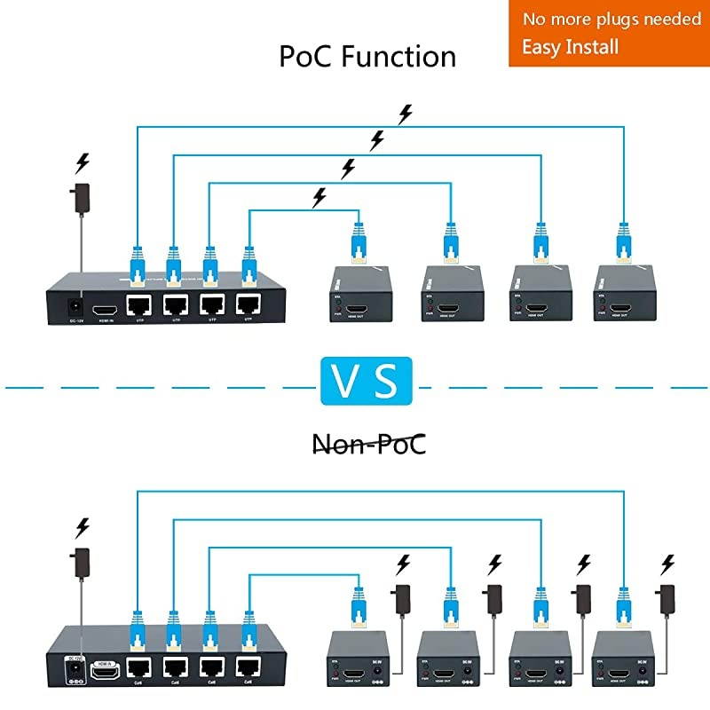 Extender Splitter with IR 1x4 1080P Over Ethernet Cable Cat 5E/6/7 Up to 50m (165ft) Support EDID Copy POC Function (1 in 4 Out)