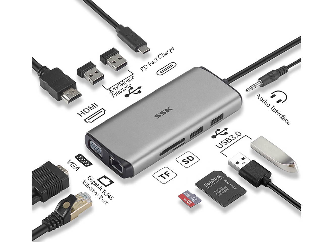 SSK 11 in 1 USB C Hub,Multiport USB Dock,USB C to Ethernet Adapter with 2 USB 3.0, 4K HDMI,VGA,2 USB 2.0 for mouse/keyboard,PD 3.0,TF SD Card Reader and Audio Mic for MacBook/Pro/Air/iMac/iPad Pro/XPS