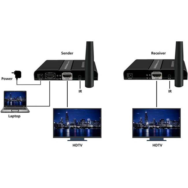 Diamond Vs300m Video Extender Transmitter/Receiver