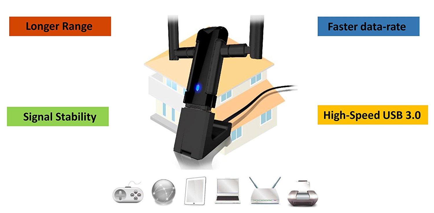 Alfa Long-Range Dual-Band AC1200 Wireless USB 3.0 Wi-Fi Adapter w/2x 5dBi External Antennas - 2.4GHz 300Mbps / 5Ghz 867M