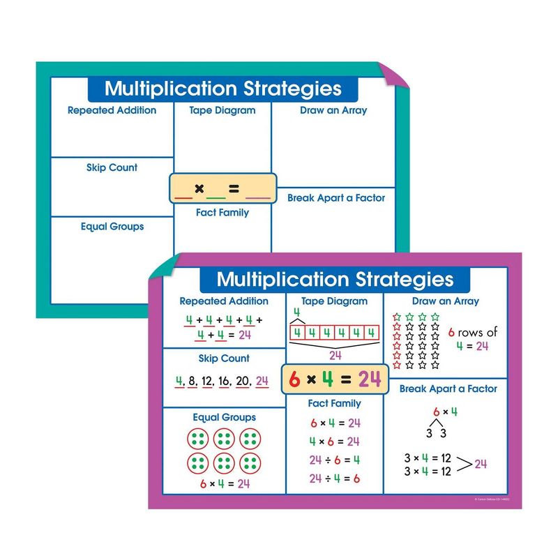 69pc Multiplication Instructional Set - Carson Dellosa