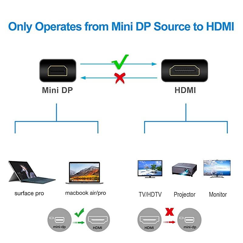 Mini DP to HDMI  6ft Mini DisplayPort Thunderbolt Compatible to HDMI HDTV Cable Full HD 1080p Gold Plated for iMac MacBook Pro MacBook Air and PC Black