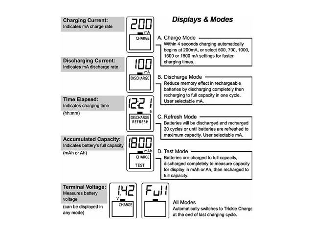 La Crosse BC1000 Charger