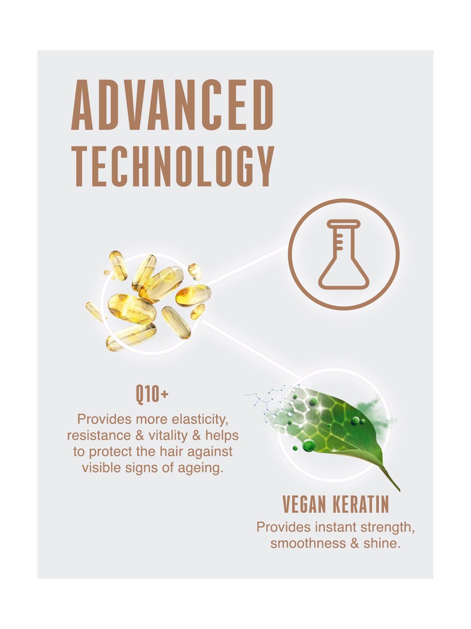 Schwarzkopf Professional Bonacure Time Restore Clay Treatment Mask with Q10+ - 500 ml