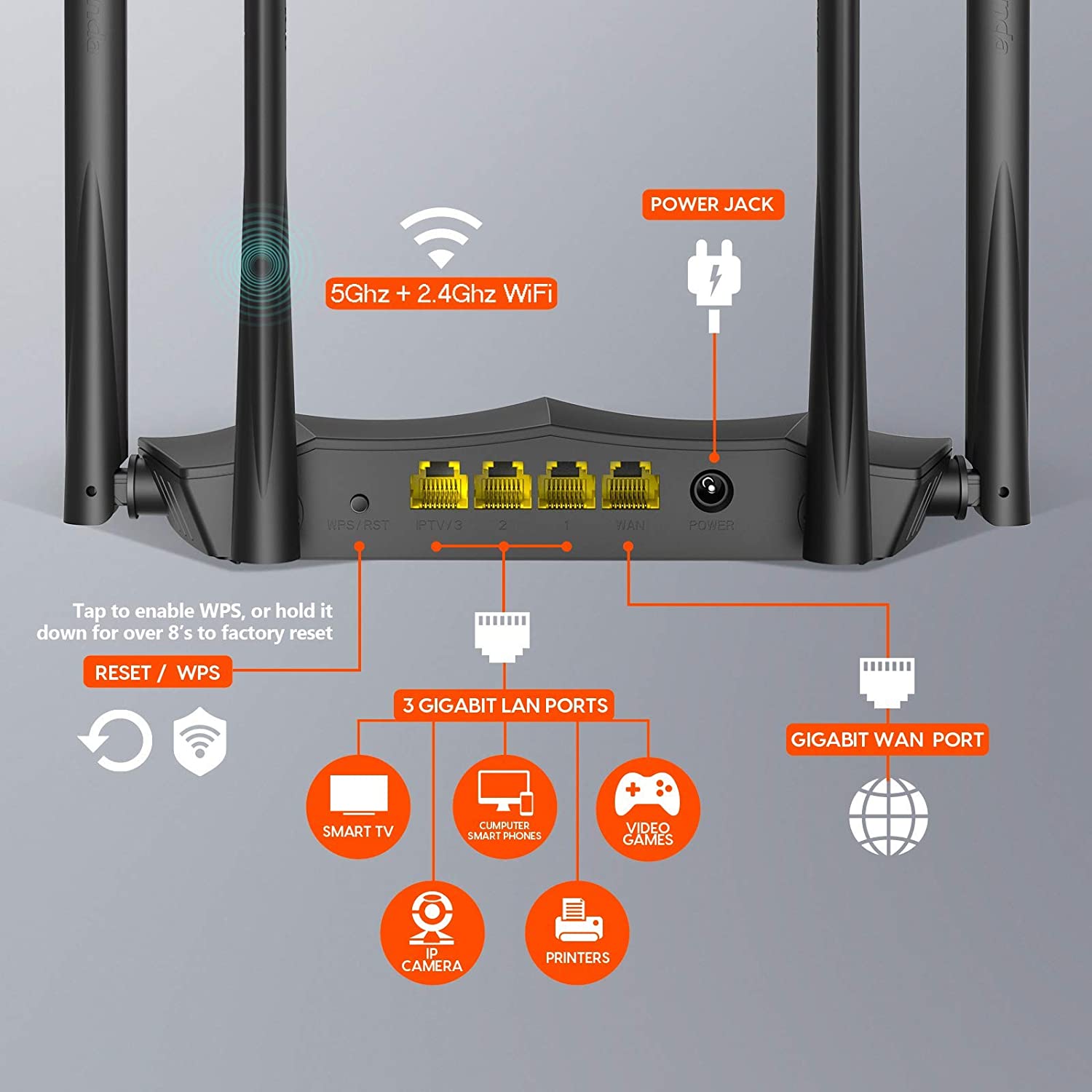 Tenda AC1200 Dual Band Gigabit Smart WiFi Router, 5Ghz High Speed Wireless Internet Router, MU-MIMO, Beamforming, Long Range Coverage by 4x6dBi Antenna, IPv6, Guest WiFi, AP Mode - 2020 New Upgraded&hellip;