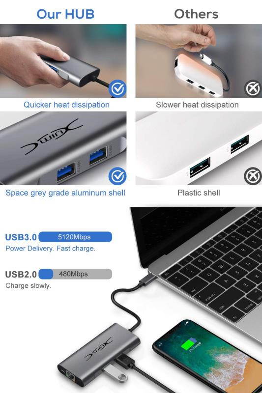 YXwin USB C Hub, 5-in-1 USB C Adapter, with 4K USB C to HDMI, SD/TF Card Reader, 2 USB 3.0 Ports, for MacBook Pro 2016/2017/2018, Chromebook, Xps, and More