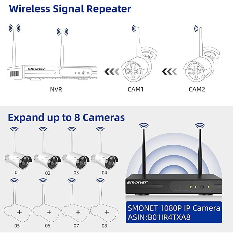 2021  Wireless Security Camera Systems,8-Channel Full HD1080P Surveillance NVR Kits,4pcs 1080P(2.0 Megapixel) Indoor Outdoor WiFi IP Cameras,Night Vision Home Cameras,P2P,Free APP,NO Hard Drive
