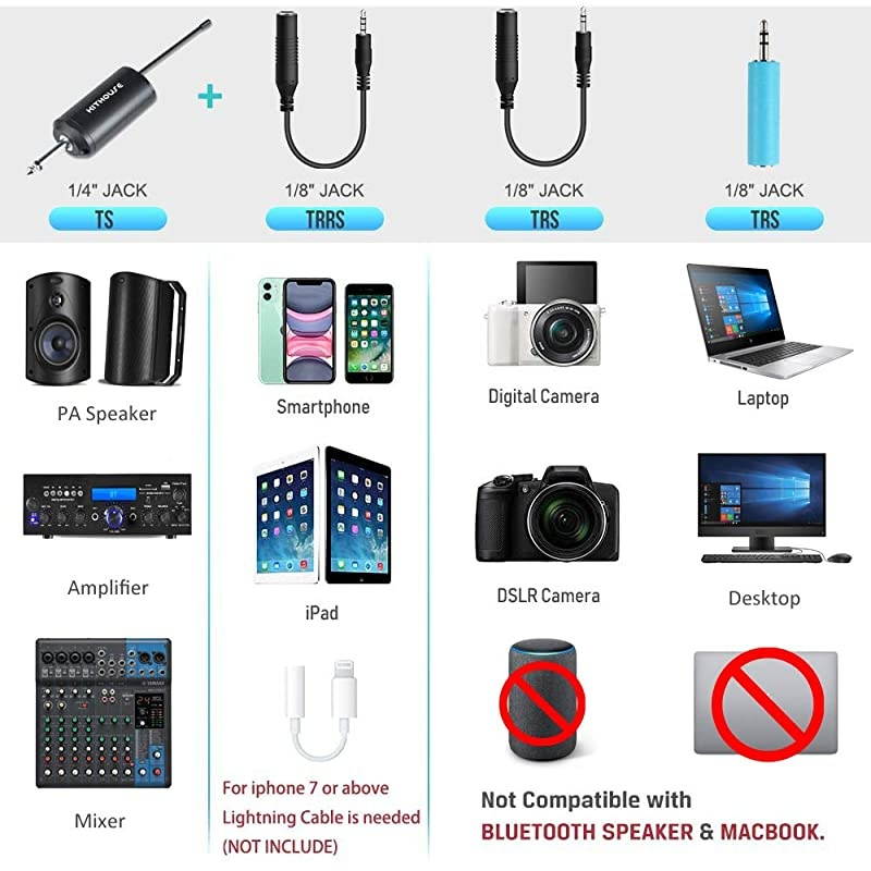 UHF Wireless Microphone Lavalier Lapel Mic Headset Microphone Rechargeable Transmitter and Receiver with 14 Output 164 FT Range for Phone Speaker Teaching