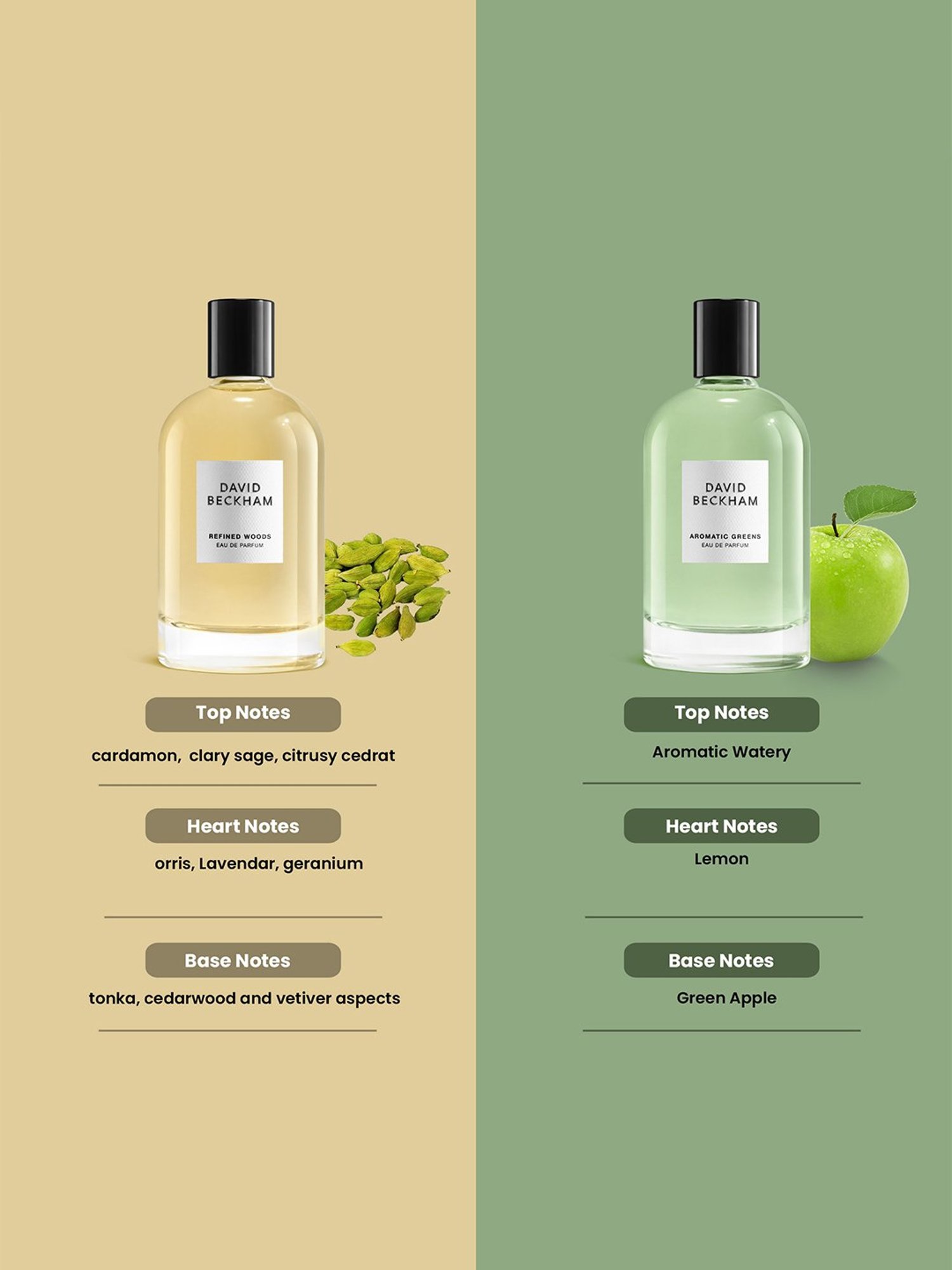 Adiveda Natural Perfume Tester Set of 7 for Women