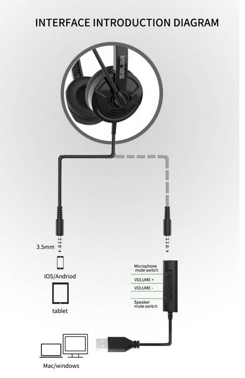 USB Headset Computer Headset with Noise Cancelling Microphone, Lightweight PC Headset Office Headphones Wired Headphones USB/3.5MM Headset for Skype Webinar Cell Phone Call Center