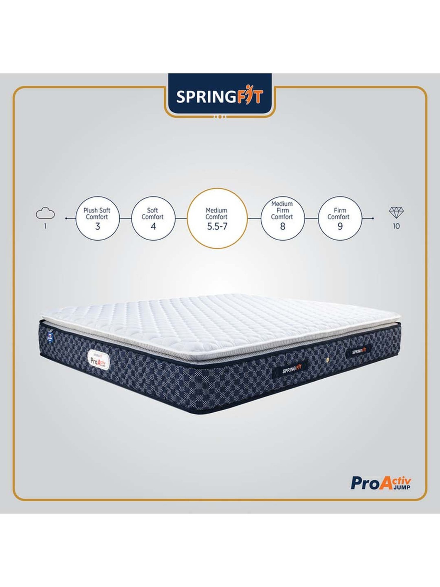 Springfit Pro Activ Jump Ortho Bonnell Spring Luxury Bed Mattress 6 inch-Single Size(72x36x6)