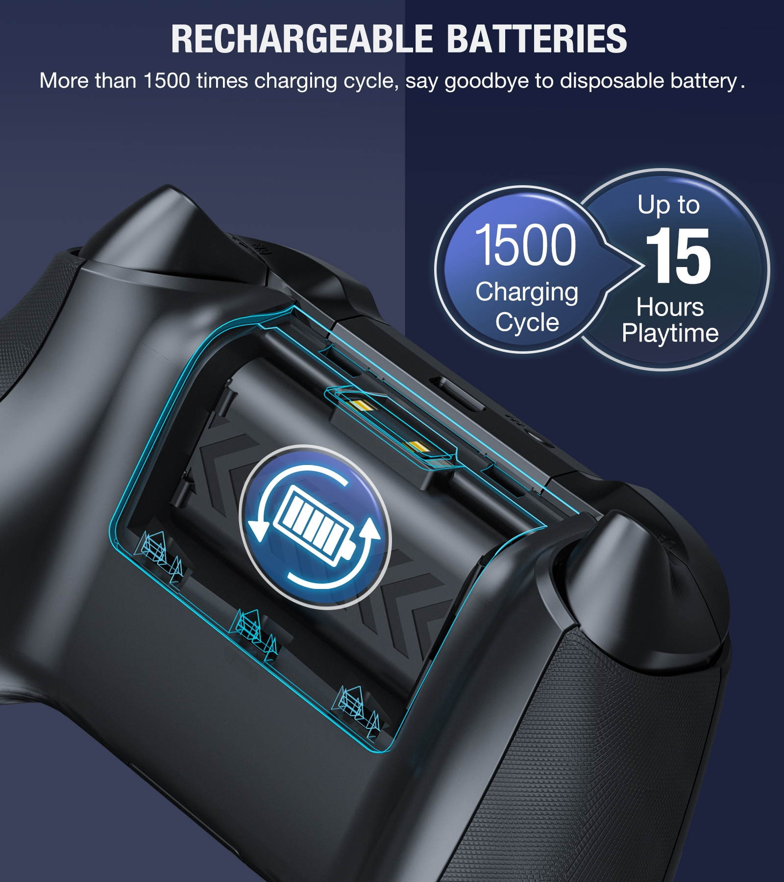 ESYWEN Controller Charger for Xbox one, Controller Charging Station Compatible with Xbox One/One X/One S/One Elite,Dual Charging Dock with 2 x 1200mAh Rechargeable Battery Packs