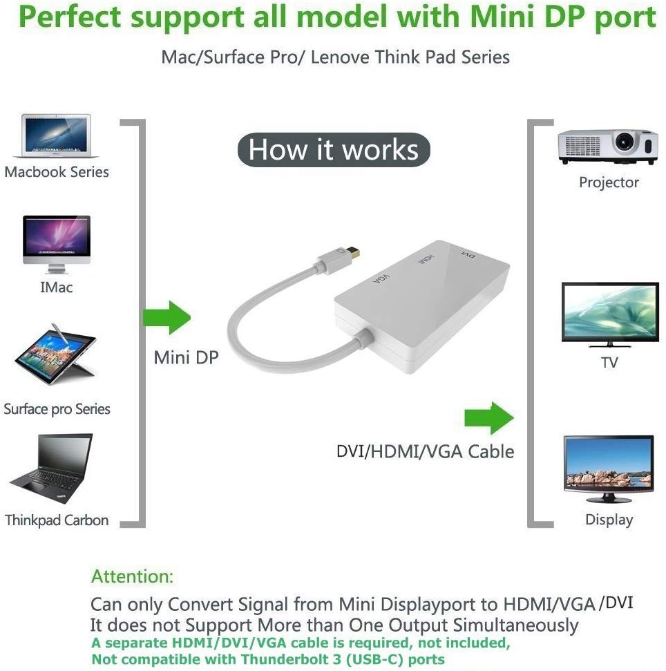 Mini DP to HDMI VGA DVI, ESTONE 3 in 1 Gold Plated Mini DisplayPort (Thunderbolt) Adapter Compatible with MacBook, iMac, Mac Book Air, DP Version 1080P, (1080P, White)