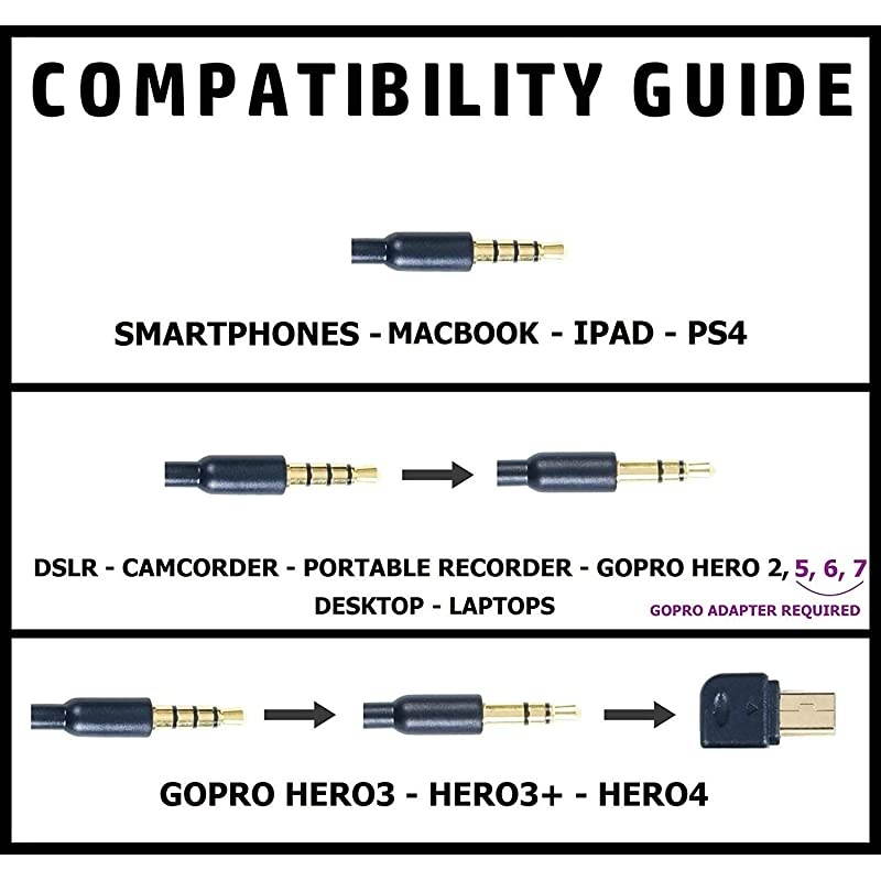 Lavalier Lapel Microphone Kit Clipon Omnidirectional Condenser Lav Mic Compatible with iPhone iPad GoPro DSLR Camcorder Zoom Audio Recorder PC MacBook Android PS4