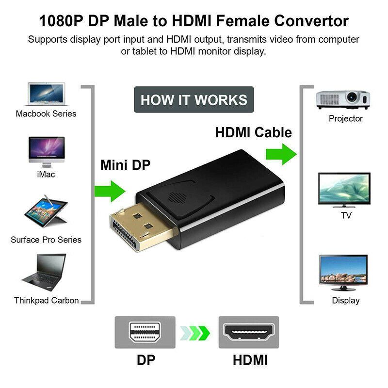 Display Port DP Male To HDMI Female Flat Adapter Connector Converter DP to HDMI, DisplayPort Male to HDMI Female Adapter, DP Male to HDMI Female for PC Computer Laptop Macbook US STOCK
