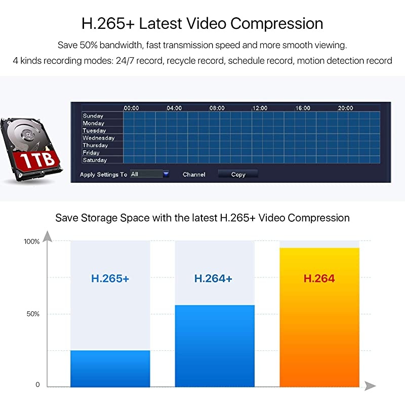 H.265+ Full 1080p Home Security Camera System Outdoor Indoor, 5MP-Lite CCTV DVR 8 Channel with Hard Drive 1TB and 4 x 1080p Weatherproof Surveillance Camera with 80ft Night Vision, Motion Alerts