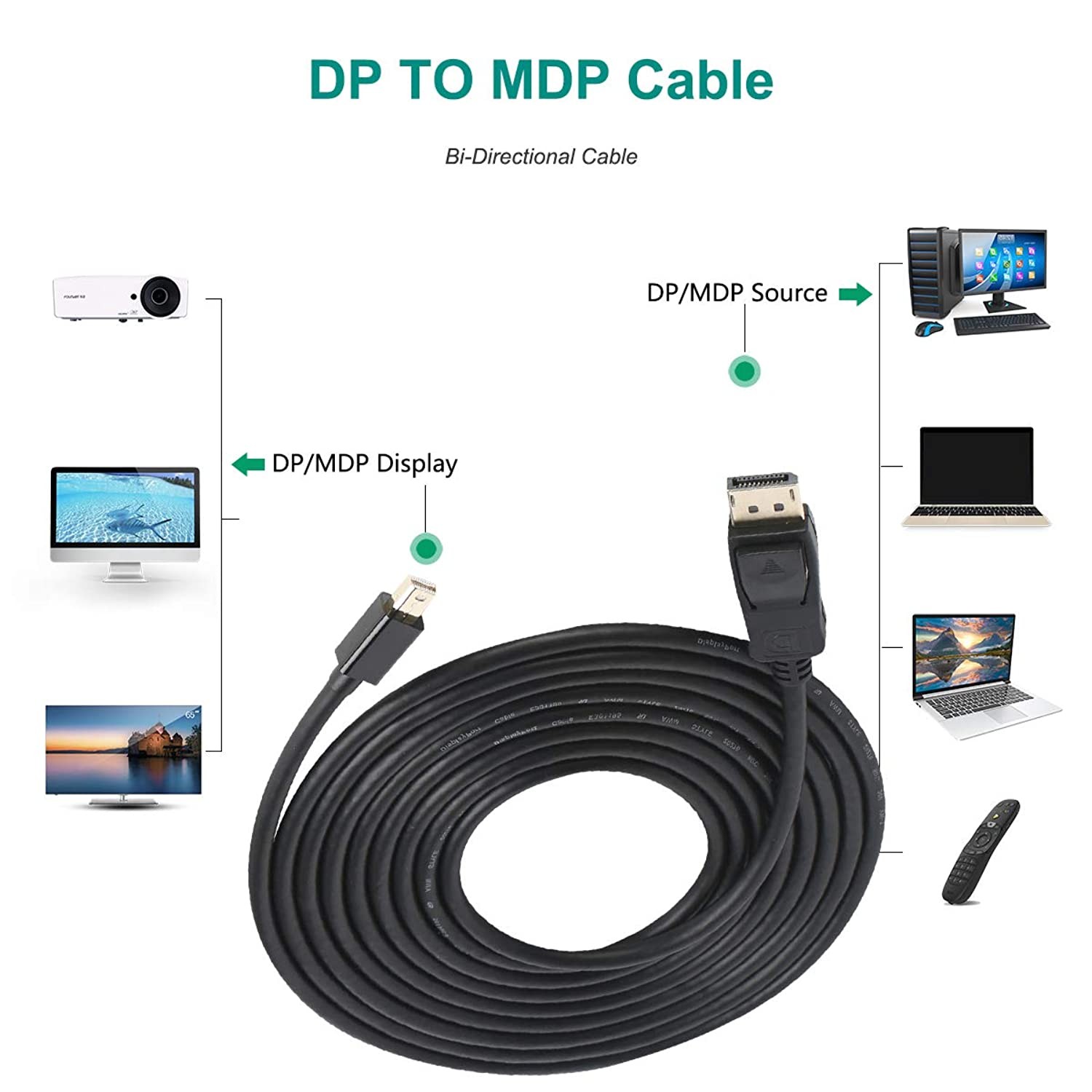 BENFEI Mini DisplayPort to DisplayPort Cable, Mini DP(Thunderbolt Compatible) to DP 6 Feet Cable (Male to Male) Gold-Plated Cord, Supports Supports 4K@60Hz, 2K@144Hz