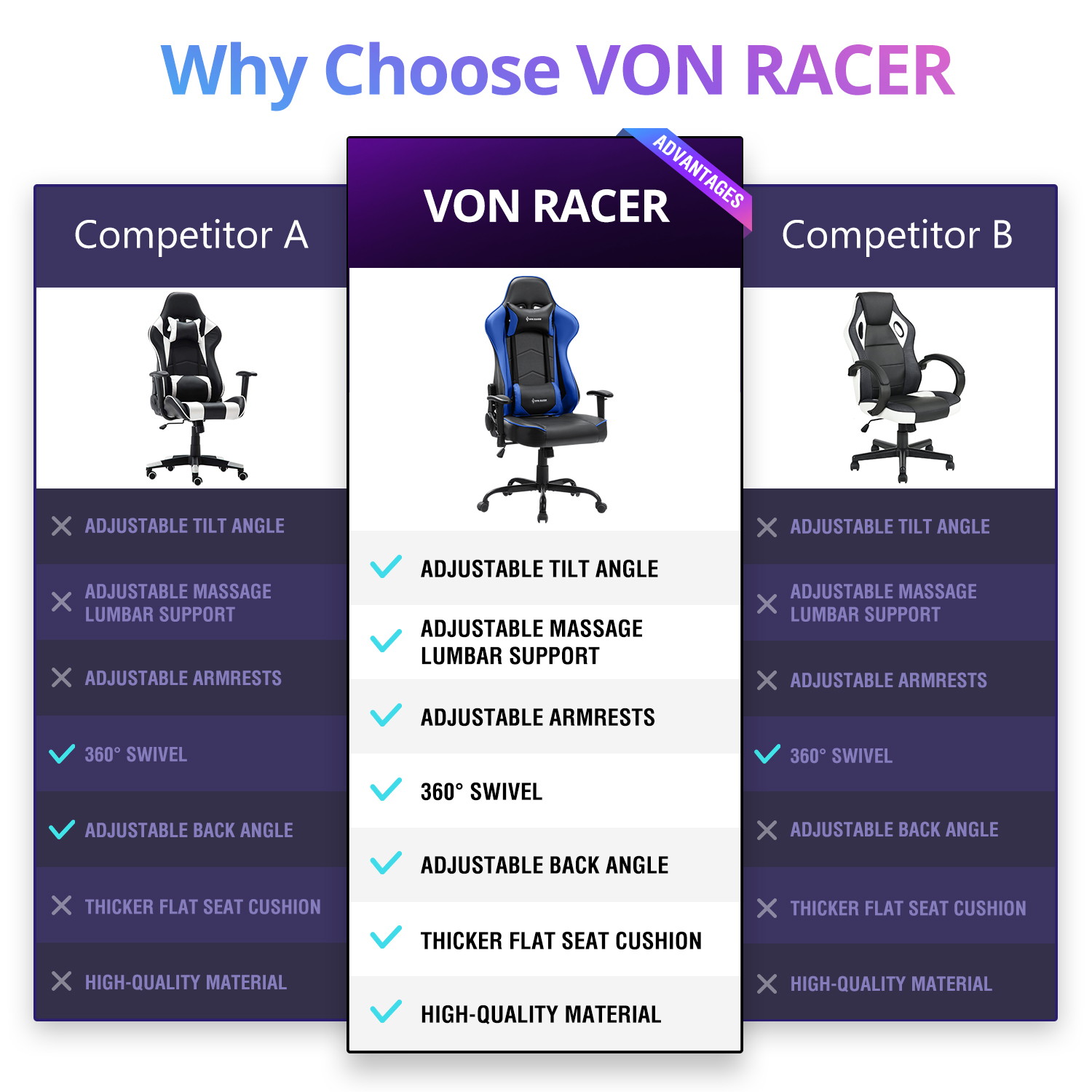 Gaming Chair, Racing Style Computer Desk Chair Padded Armrests Ergonomic Lumbar Support Adjustable Height