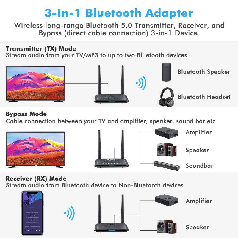 Fosi Audio Wireless 3 in1 Bluetooth Receiver Adapter BT Audio Transmitter BT05 For Amplifier Preamplifier