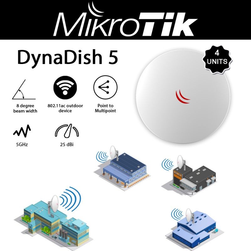Mikrotik DynaDish 5 4-UNITS 802.11ac outdoor device 5GHz dual chain board integrated 25dBi antenna. Everything you need to quickly install a reliable point to point link