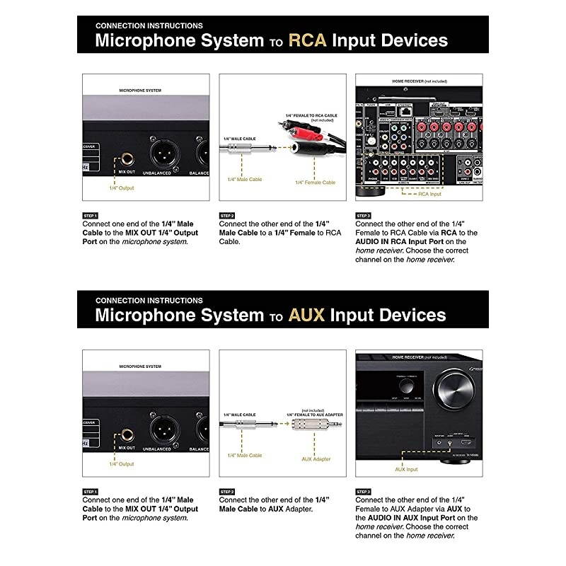 Professional DualChannel UHF Headset Wireless Microphone System with LED Display 2 Headset mics 2 Bodypack Transmitters SWM10U2BB