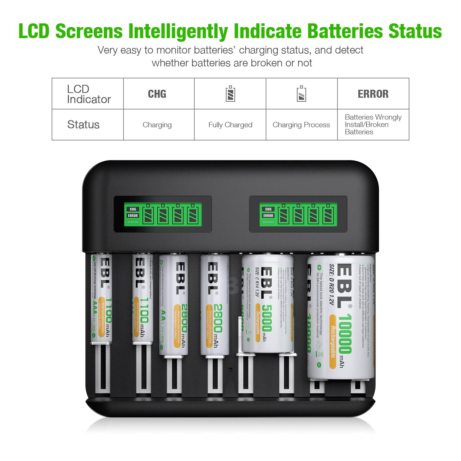 EBL LCD Universal Battery Charger for Rechargeable Batteries Ni-MH AA/ AAA/C/D Batteries with 2A USB Port, Type C Input, Fast AA AAA Battery Charger
