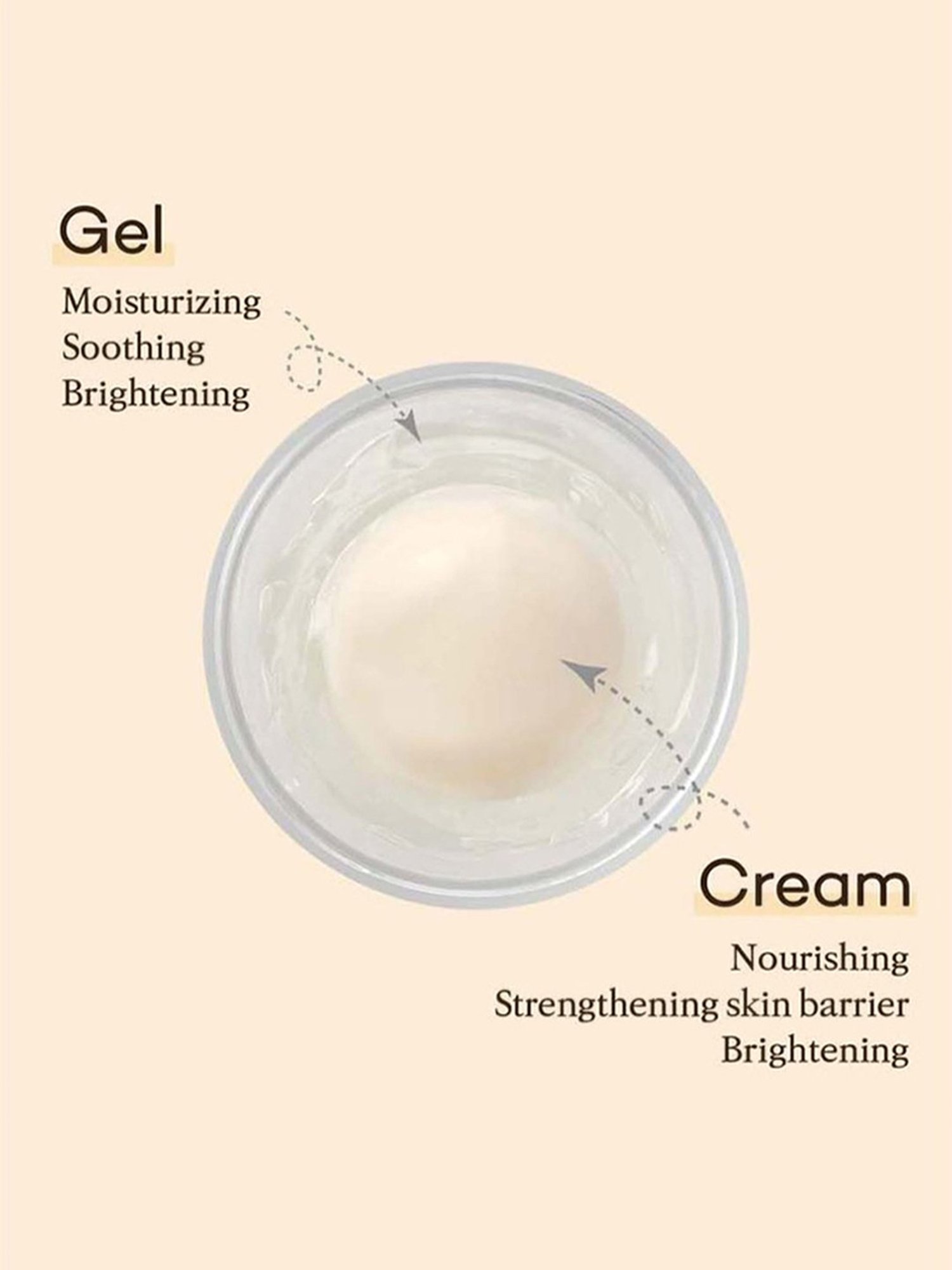 Thank You Farmer Rice Pure Gel And Cream - 80 ml