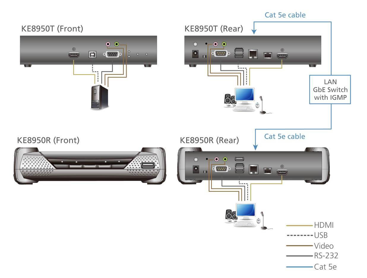 ATEN KE8950T 4K HDMI KVM over IP extender Transmitter Unit w/3-Yr Warranty