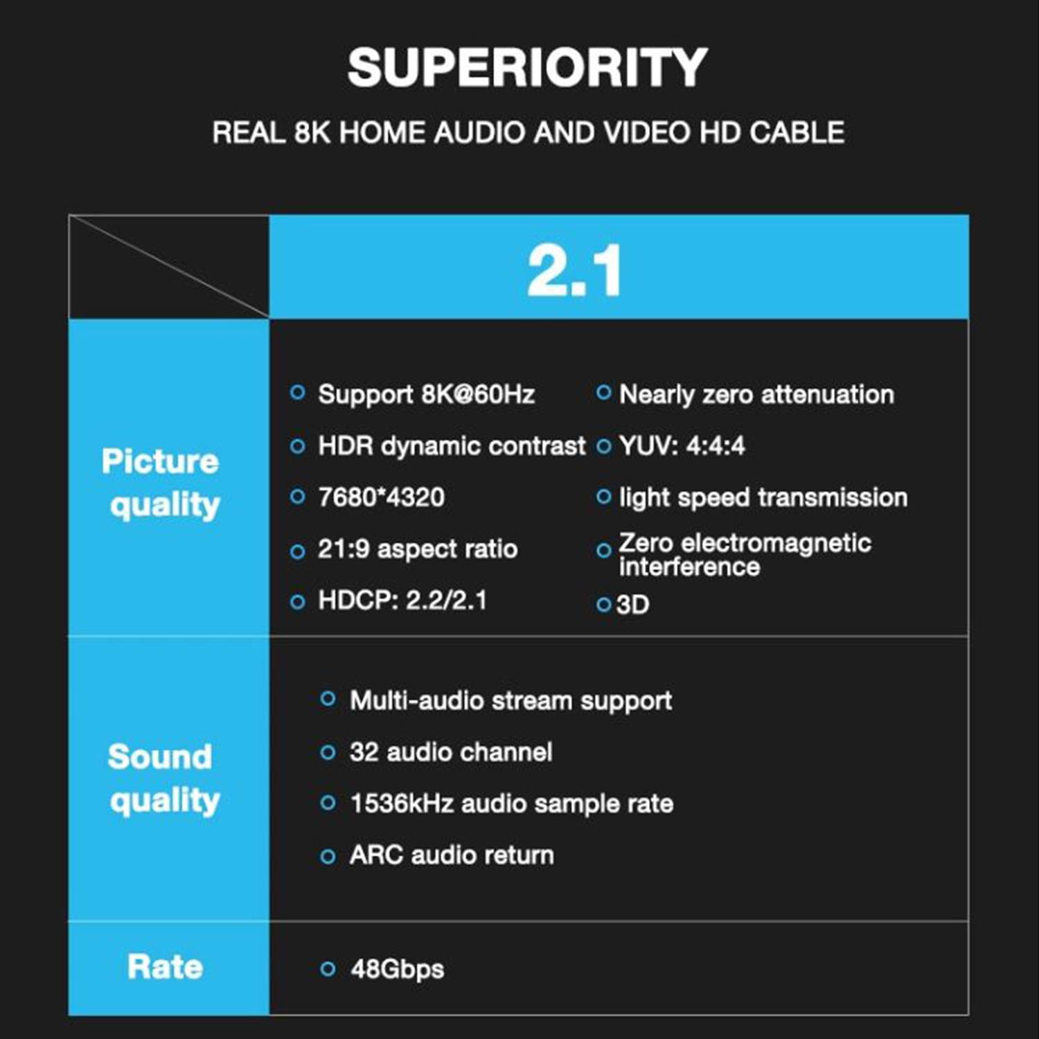 SatelliteSale 8K Fiber Optic HDMI 2.1 Cable, 48Gbps, 8K@60Hz, HDMI Cord 50FT