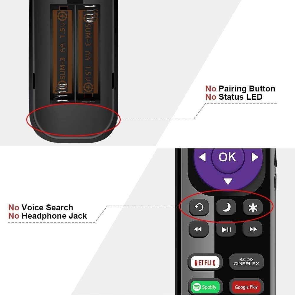 OEM Replacement Remote for Westinghouse Roku TV, Compatible with WR32HX2019 WR40FX4019 WR43FX4019 WR50UX4019 WR58UX4019 WR65UX4019 2020 New Smart 4K ROKU TV