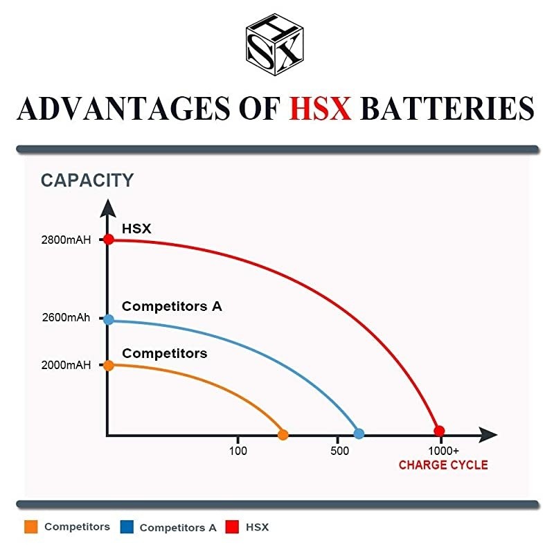 2800mAh VI04 Laptop Battery for HP 756743001 756745001 756744001 756478851 ProBook 440 G2 450 G2 756478421 756478421 756478422 Envy 14 15 17 High Performance 4 Cells2800mAh41Wh