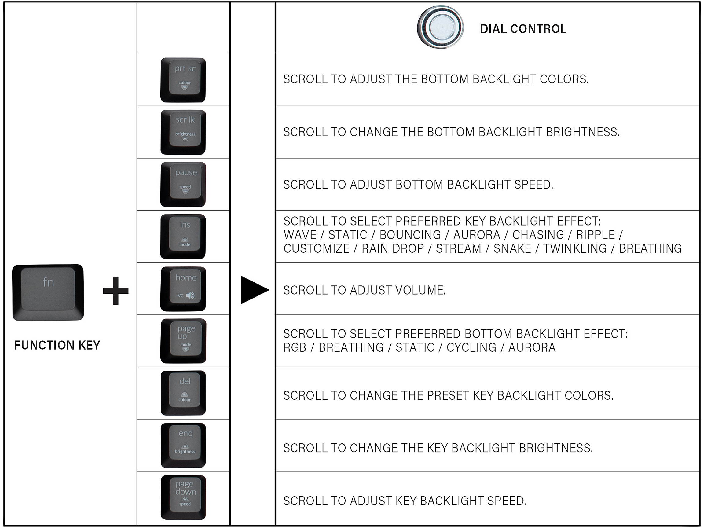 Rosewill NEON K91 RGB BR Mechanical Gaming Keyboard with Brown Switches, Underglow and 17 Backlit Modes, Multifunctional Dial Control, Wrist Rest and PBT Keycap Set