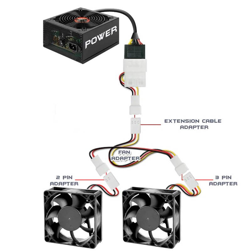 Black Net Jacket Sleeved 12 inch 1 to 2 Molex TX3 3 Pin Case Cooling Fan Splitter Hub Power Adapter Cable Cord ,ATX PSU 12V/5V