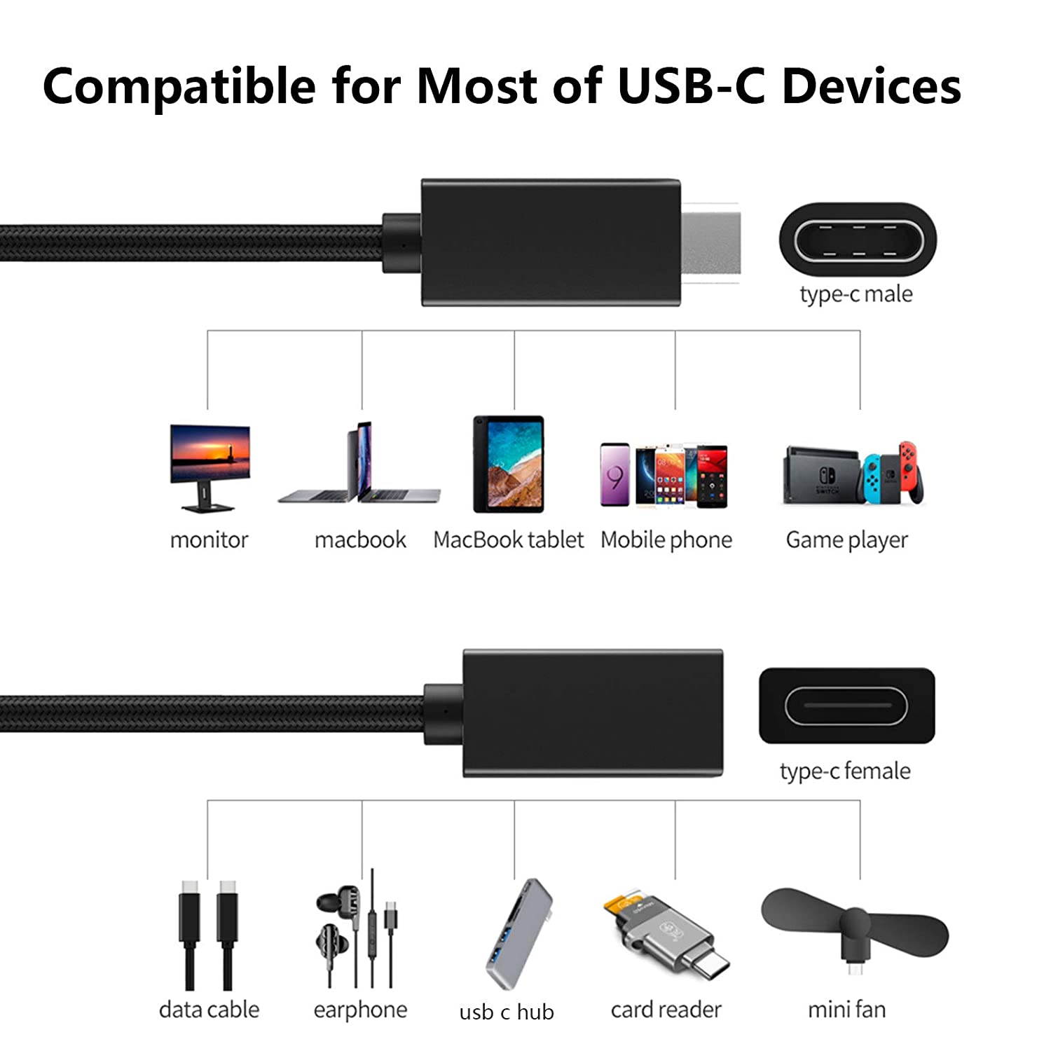 USB-C Extension Cable, USB 3.1 Gen2 Type C Extender Cord Support 10Gbps Data Syncing, USB C to USB C Male to Female 100W Fast Charging, and 4K 60Hz Video Stream
